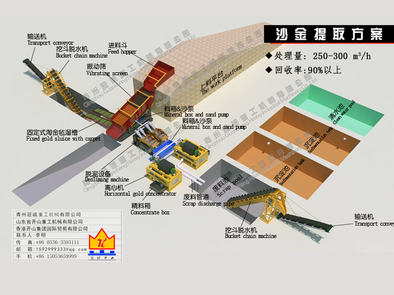 重選礦設備