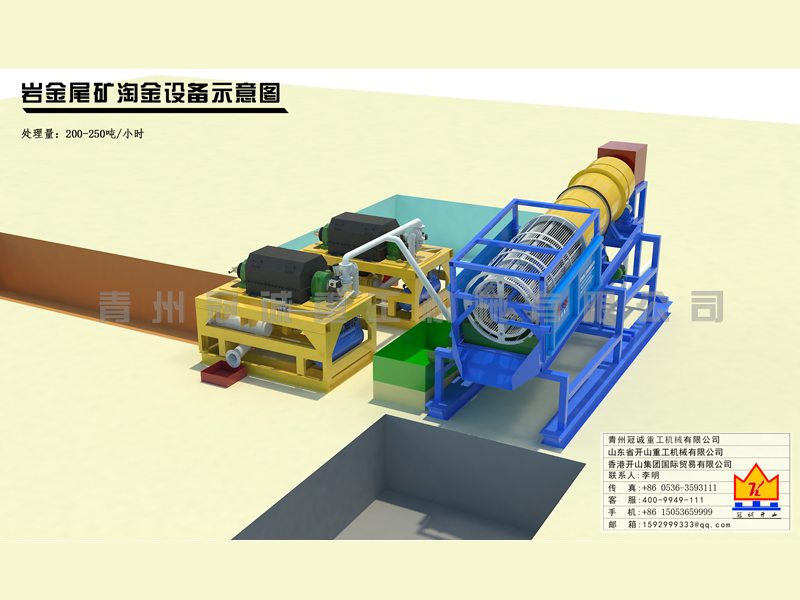 選礦設備廠家