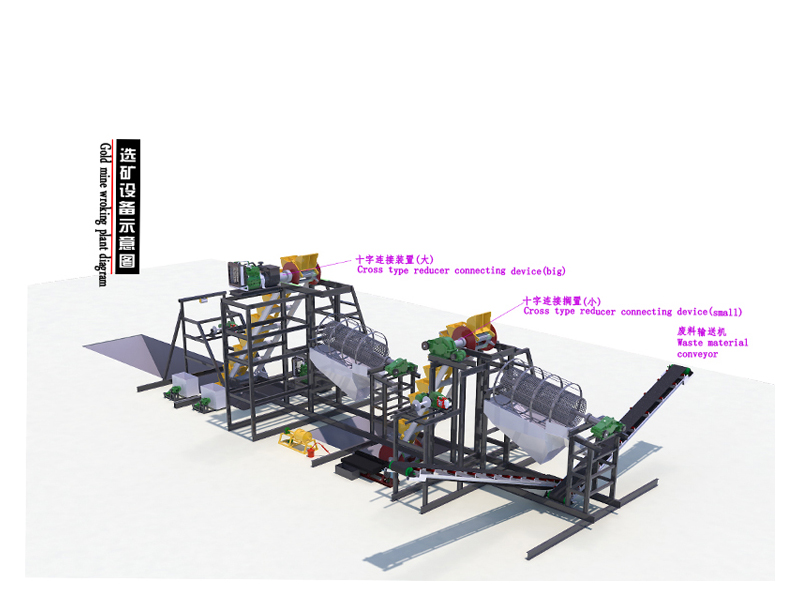 選礦設備生產線