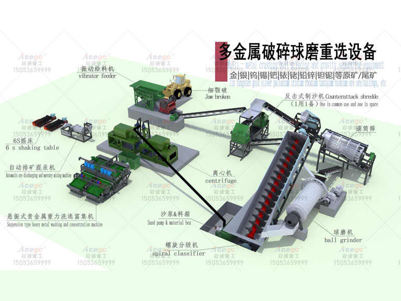 多金屬破碎球磨重選設備生產線