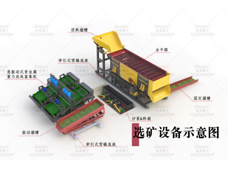 雪橇式金礦重選設備